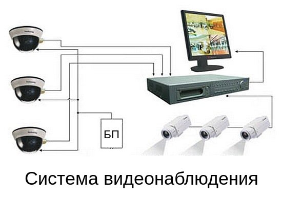 система видеонаблюдения